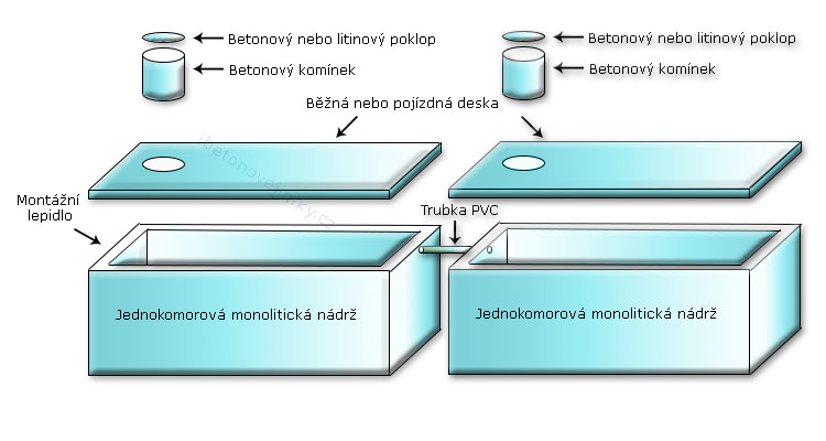 Vícekomorové spojované nádrže Brandýs nad Labem-Stará Boleslav